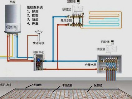 地暖怎么选，什么样的地暖才是好地暖——不同材质地暖管性能比较