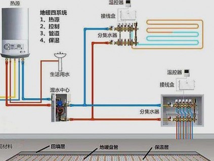 地暖怎么选，什么样的地暖才是好地暖——不同材质地暖管性能比较