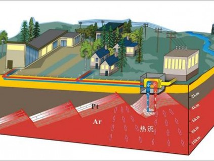 地热供暖系统的组成和分类